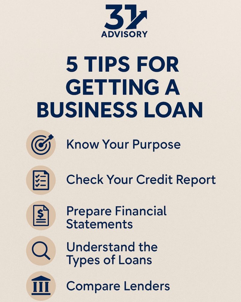 5 tips for getting a business loan — infographic